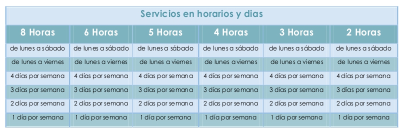 tabla de servicios